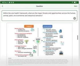 Making a flashcard question from iReserves content