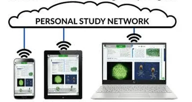 A phone, tablet and laptop sharing one Personal Study Network